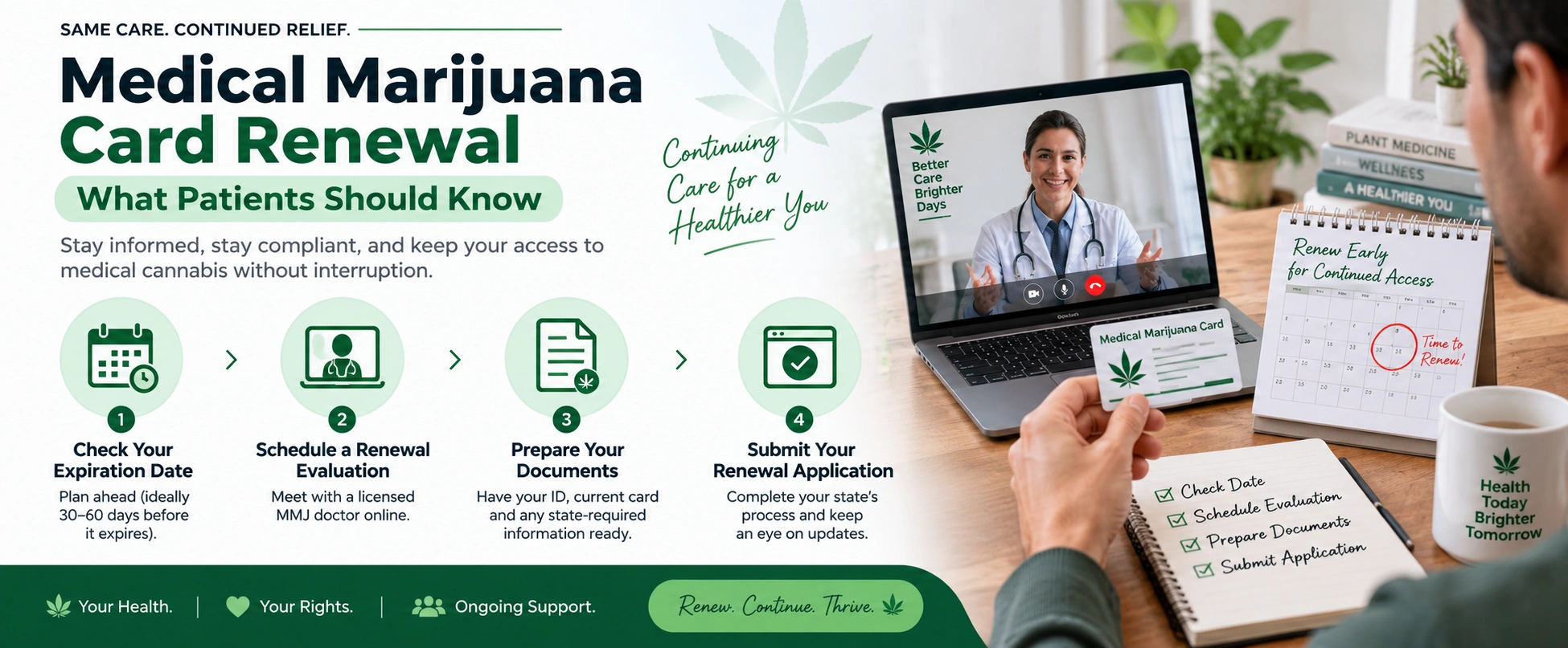 Medical Marijuana Card Renewal: What Patients Should Know